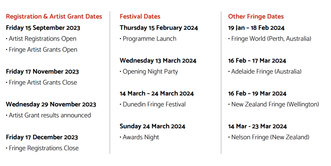 Key Dates