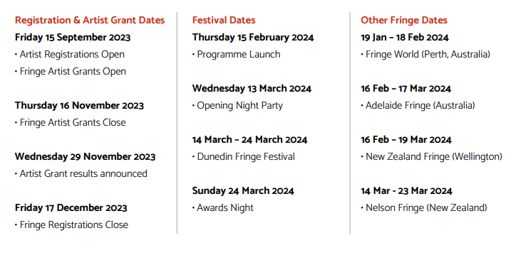 Key Dates